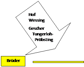 Pfeil nach unten: Hof
Wessing

Gescher
    Tungerloh-
      Pr�bsting
